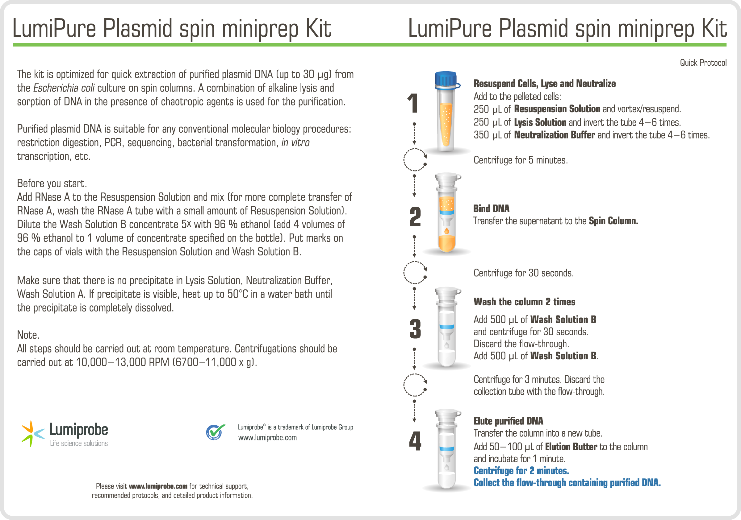 LumiPure Plasmid Spin Miniprep Kit