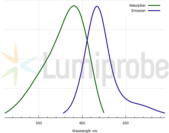 Absorption and emission spectra of BDP TR