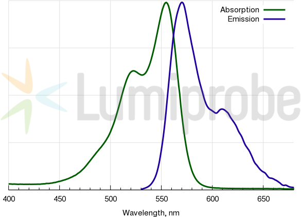 Absorptions- und Emissionsspektren von Cyanin3